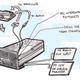 Image for article titled How To Turn Your Car's Ashtray Into A Smartphone Dock